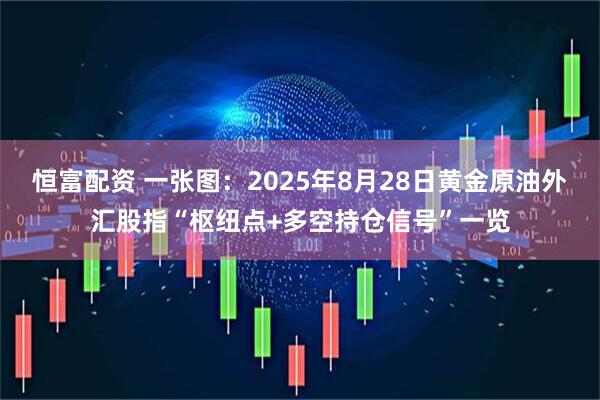 恒富配资 一张图：2025年8月28日黄金原油外汇股指“枢纽点+多空持仓信号”一览